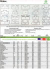 Garland Hyfax Application Chart