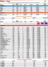 Polaris Hyfax Chart